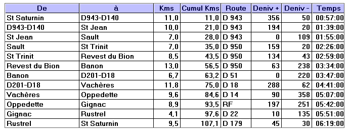 2015 05 16 Vaucluse 03
